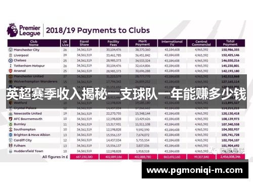 英超赛季收入揭秘一支球队一年能赚多少钱