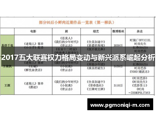 2017五大联赛权力格局变动与新兴派系崛起分析